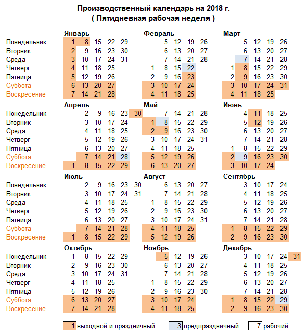 Производственный календарь на 2018 год Россия РФ | Выходные и праздничные  дни в 2018 году | Норма рабочего времени - statdata.ru