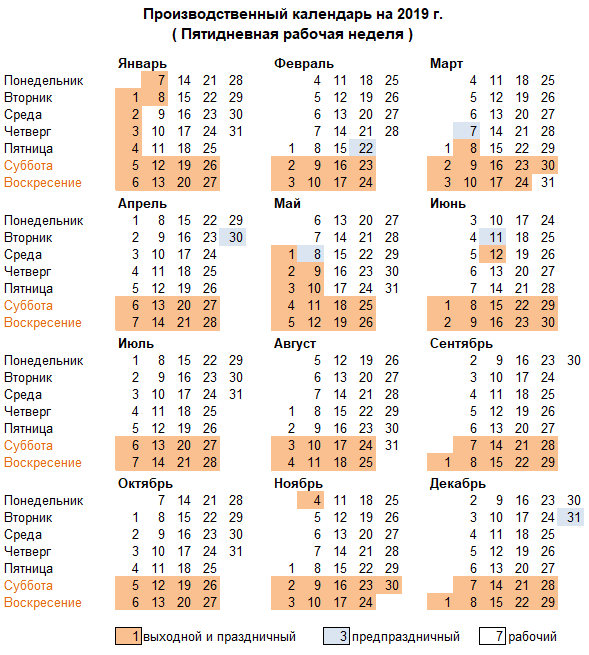 Производственный календарь на 2019 год Россия РФ | Выходные и праздничные  дни в 2019 году | Норма рабочего времени - statdata.ru