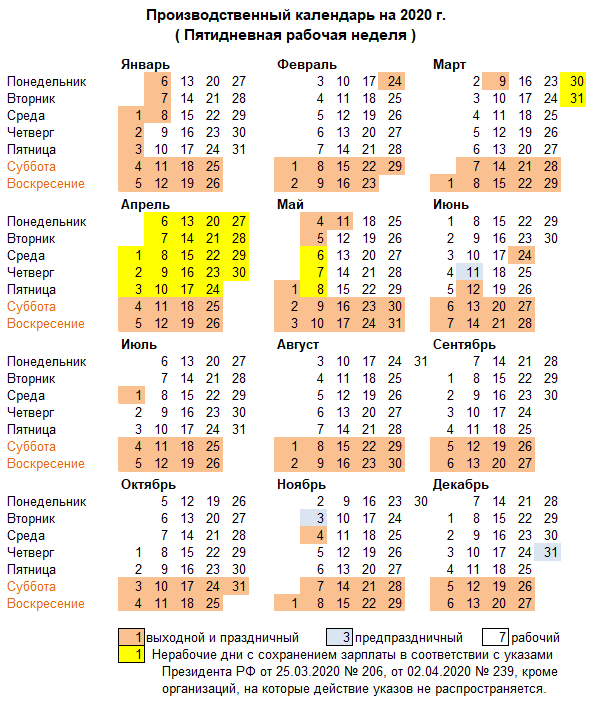 Производственный календарь на 2020 год в России Обновлен - самоизоляция  Ковид Covid-19 | Выходные и праздничные дни в РФ | Норма рабочего времени -  statdata.ru