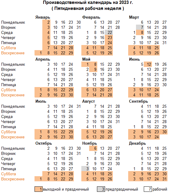 Производственный календарь на 2023 год Россия РФ | Выходные и праздничные  дни в 2023 году | Норма рабочего времени - statdata.ru