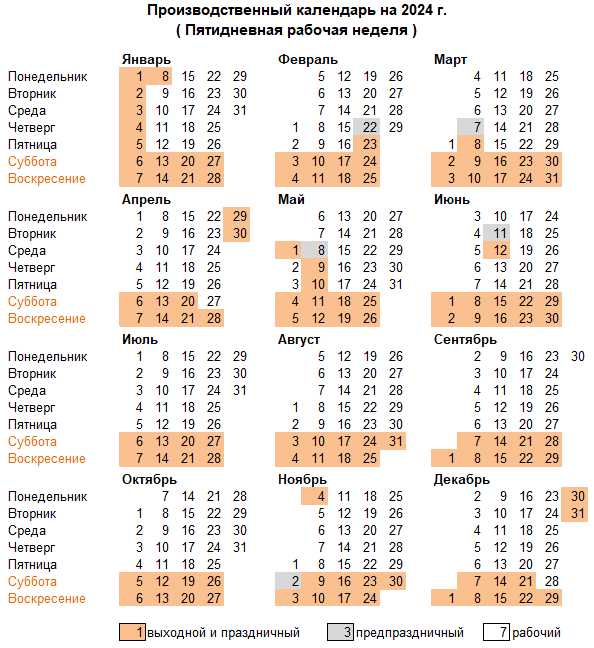 Производственный календарь на 2024 год Россия РФ | Выходные и праздничные  дни в 2024 году | Норма рабочего времени - statdata.ru